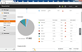 Statistiche email marketing